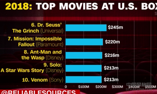 Netflix刚刚公布了其高管的年薪。 中国风格网,stylechina.com