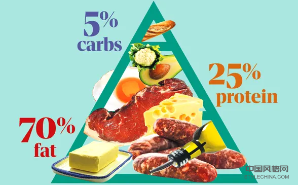 高脂肪，低证据：酮饮食的问题 中国风格网,stylechina.com