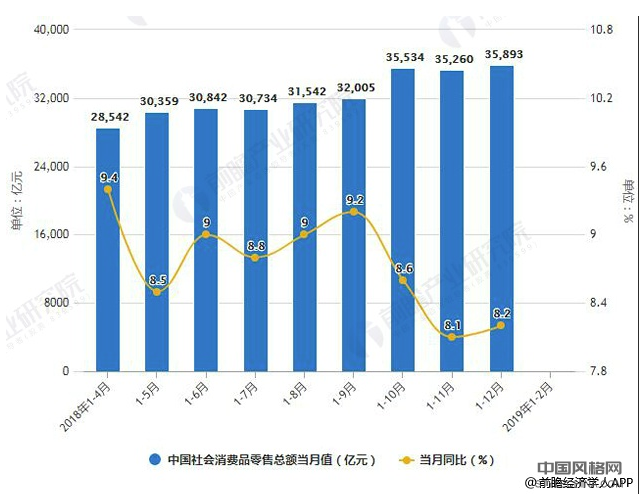 2019年中国新零售行业市场现状及发展趋势分析 加大技术创新拓展高端应用场景 中国风格网,stylechina.com