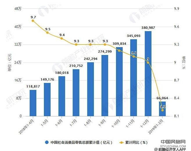 2019年中国新零售行业市场现状及发展趋势分析 加大技术创新拓展高端应用场景 中国风格网,stylechina.com