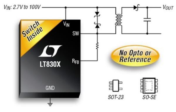 研究：汽车市场推动非光学隔离元件的增长 ,stylechina.com