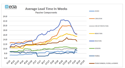 利润下降,需求减少对无源元件供应商构成挑战 ,stylechina.com