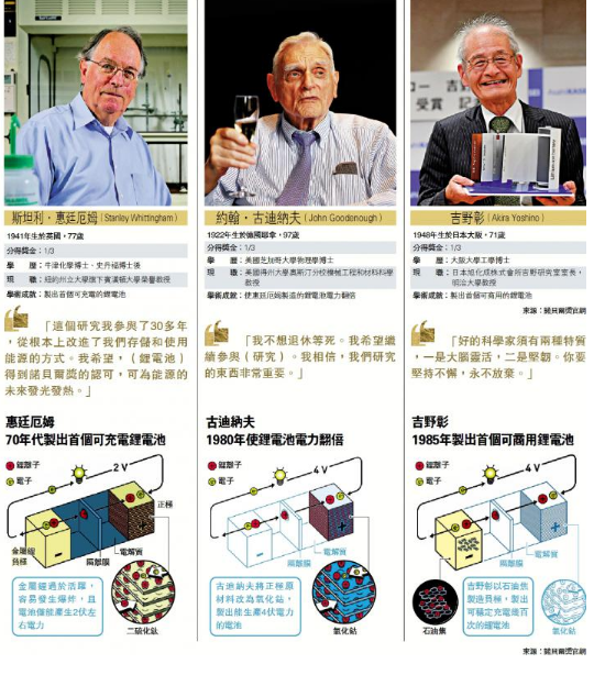 诺奖得主吉野彰：望实现“对地球环境而言理想的世界”，欧盟谴责土耳其“侵略” 土总统威胁要送难民去欧洲 ,stylechina.com