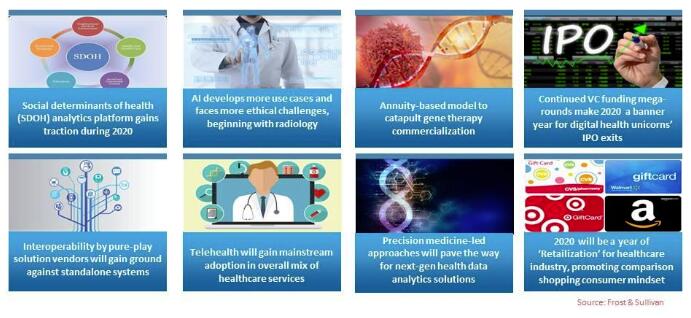 2020年将颠覆医疗保健的8大预测 ,stylechina.com