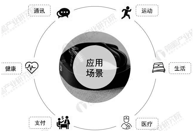 2019年中国智能手表行业竞争格局及发展趋势分析 健康功能将成为厂商升级重要方向 ,stylechina.com
