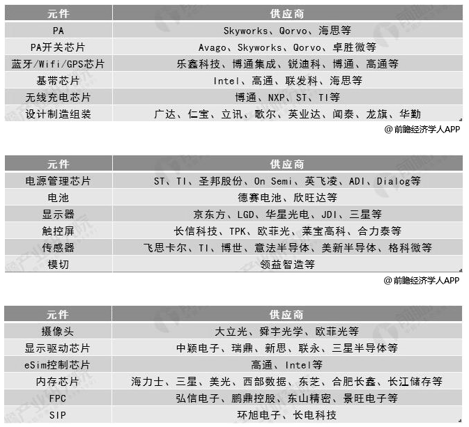 2019年中国智能手表行业竞争格局及发展趋势分析 健康功能将成为厂商升级重要方向 ,stylechina.com