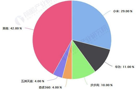 2019年中国智能手表行业竞争格局及发展趋势分析 健康功能将成为厂商升级重要方向 ,stylechina.com