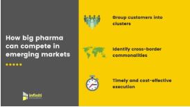 大型制药公司如何在新兴市场中取胜？英菲尼迪的最新博客揭示了关键的成功策略 ,stylechina.com