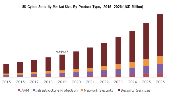 到2026年，网络安全市场的价值将超过4000亿美元 ,stylechina.com