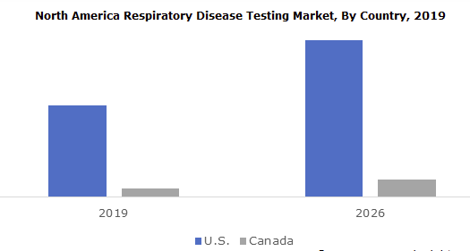 到2026年，呼吸系统疾病测试市场规模将超过180亿美元 ,stylechina.com