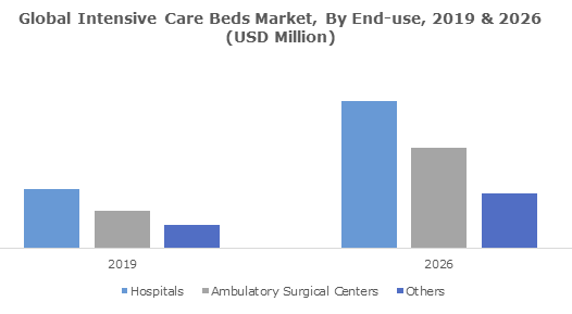到2026年,重症监护病床的市场规模将超过40亿美元 ,stylechina.com
