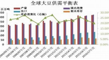 CBOT大豆期货收跌 因产量前景改善,外省炮规的饮片,能否本省销售?各省答复不一 ,stylechina.com