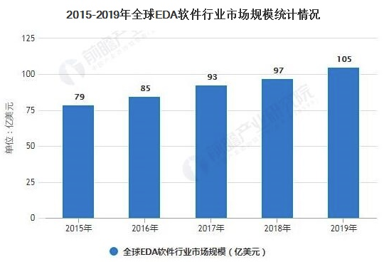 2020年全球EDA软件行业市场竞争格局分析 三大巨头市场份额超6成 中网时尚,stylechina.com