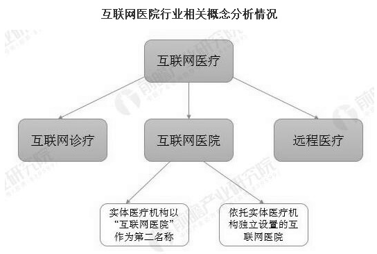 2020年中国互联网医院行业相关政策汇总分析 政策完善将推动行业进入稳定期阶段 中网时尚,stylechina.com