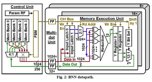 英特尔推出专注于边缘数据处理的一系列芯片研究 中网时尚,stylechina.com