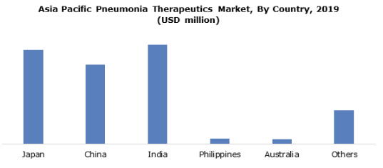 到2026年，肺炎治疗市场规模将达到约28亿美元 中网时尚,stylechina.com