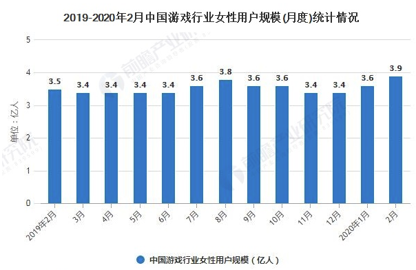 2020年中国她游戏行业市场现状及发展前景分析 2024年市场规模将突破700亿元 中网时尚,stylechina.com