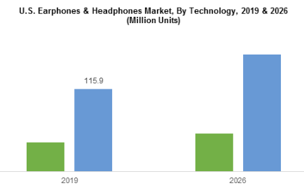 到2026年耳机市场将超过1500亿美元 中网时尚,stylechina.com