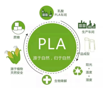 全球及中国聚乳酸行业发展现状及预测 中网时尚,stylechina.com