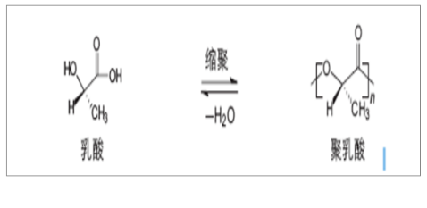 全球及中国聚乳酸行业发展现状及预测 中网时尚,stylechina.com