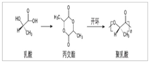 全球及中国聚乳酸行业发展现状及预测 中网时尚,stylechina.com