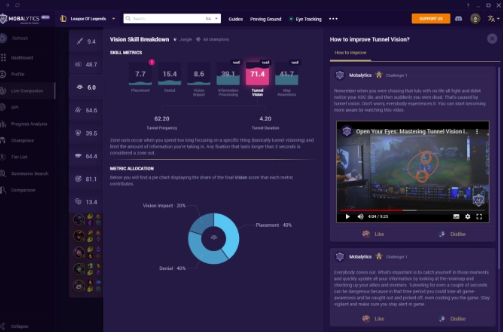 Mobalytics融资1100万美元，并为其自动游戏教练增加了眼动追踪指标 中网时尚,stylechina.com