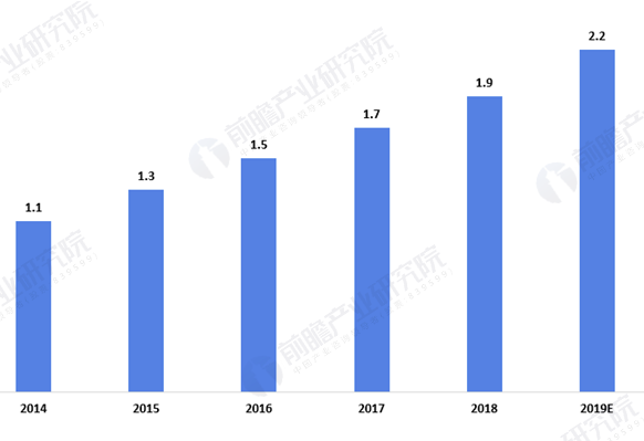 2020年中国IT解决方案行业市场现状及发展前景分析 未来柜台债系统IT需求潜力巨大 中网时尚,stylechina.com