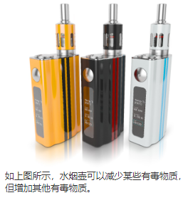 电加热和木炭加热方法产生的水烟烟草烟雾中CO，PAH，尼古丁和醛排放的比较  中网时尚,stylechina.com