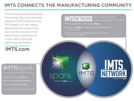 IMTS通过IMTS网络和IMTS Spark数字目的地连接制造社区 中网时尚,stylechina.com