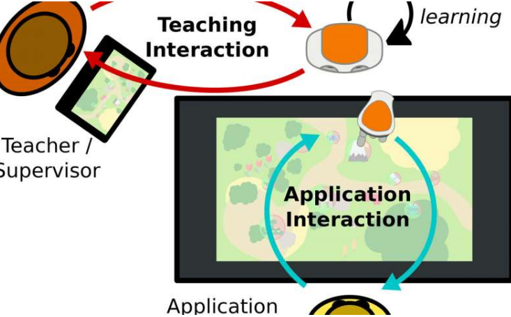 机器人只需花费三个小时即可成功学习可用于在课堂环境中为教师提供支持的技术 中网时尚,stylechina.com