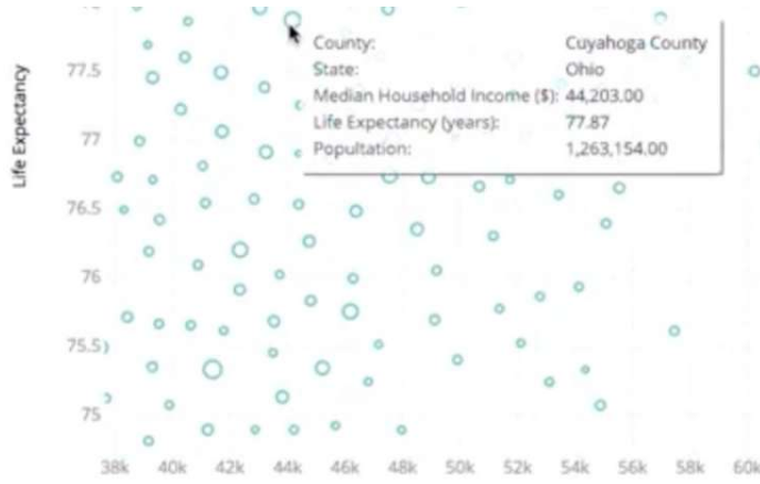 更少分散的数据科学散点图，它们在互联网上引起人们对煎饼的消化品质的关注 中网时尚,stylechina.com