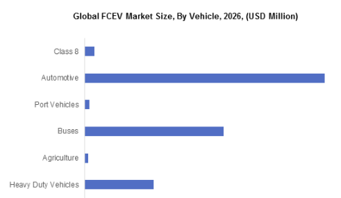 到2026年，全球FCEV市场收入将超过140亿美元 中网时尚,stylechina.com