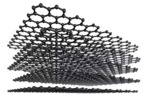 对二维（2D）材料石墨烯的新研究使研究人员能够制造出智能适应性服装 中网时尚,stylechina.com