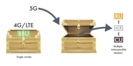 开放式RAN解锁网络功能 中网时尚,stylechina.com