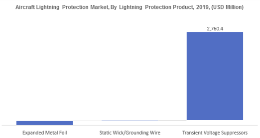 到2026年，飞机防雷市场将达到33亿美元 中网时尚,stylechina.com
