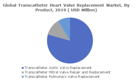 到2026年,经导管心脏瓣膜置换术的市场规模将超过195亿美元 中网时尚,stylechina.com