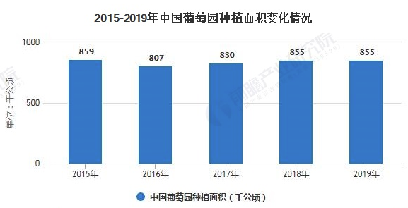 2020年中国葡萄酒行业市场现状及竞争格局分析 全年产量规模突破40万千升 中网时尚,stylechina.com
