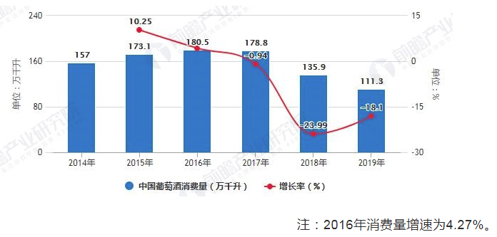 2020年中国葡萄酒行业市场现状及竞争格局分析 全年产量规模突破40万千升 中网时尚,stylechina.com