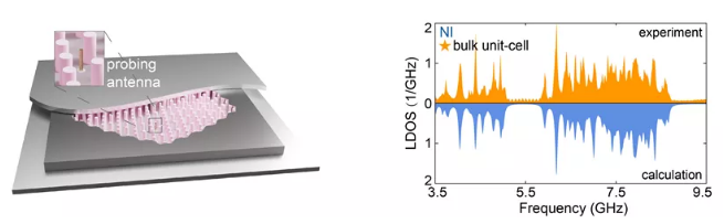 Nature!苏州大学蒋建华课题组和南京大学蒲殷课题组合作在拓扑物理方面取得的重要研究成果 中网时尚,stylechina.com
