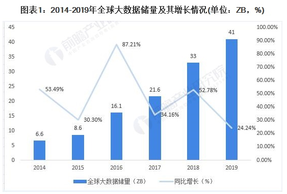 2021年全球行业大数据市场现状及发展趋势分析 2025年市场规模将达920亿美元 中网时尚,stylechina.com