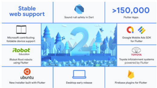 Google Flutter工具包的第2版增加了对桌面和网络应用程序的支持 中网时尚,stylechina.com
