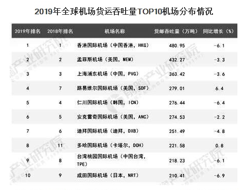 2020年全球航空货运行业市场现状、竞争格局及发展前景分析 2021年将恢复强劲增长 中网时尚,stylechina.com