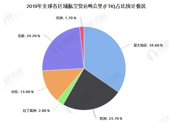 2020年全球航空货运行业市场现状、竞争格局及发展前景分析 2021年将恢复强劲增长 中网时尚,stylechina.com
