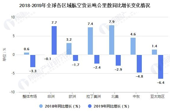 2020年全球航空货运行业市场现状、竞争格局及发展前景分析 2021年将恢复强劲增长 中网时尚,stylechina.com