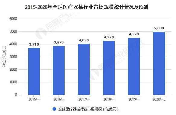 2020年全球医用内窥镜行业市场现状及竞争格局分析 市场竞争格局较为集中 中网时尚,stylechina.com