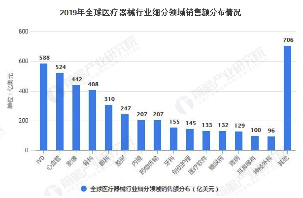 2020年全球医用内窥镜行业市场现状及竞争格局分析 市场竞争格局较为集中 中网时尚,stylechina.com