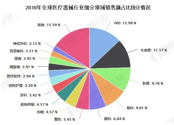 2020年全球医用内窥镜行业市场现状及竞争格局分析 市场竞争格局较为集中 中网时尚,stylechina.com