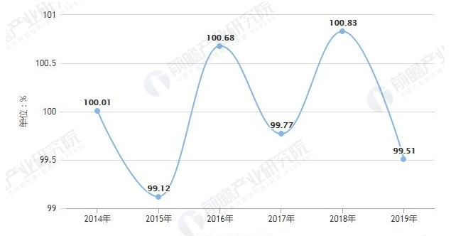 2020年中国客车行业市场现状、竞争格局及发展趋势分析 未来出口潜力有望被释放 中网时尚,stylechina.com