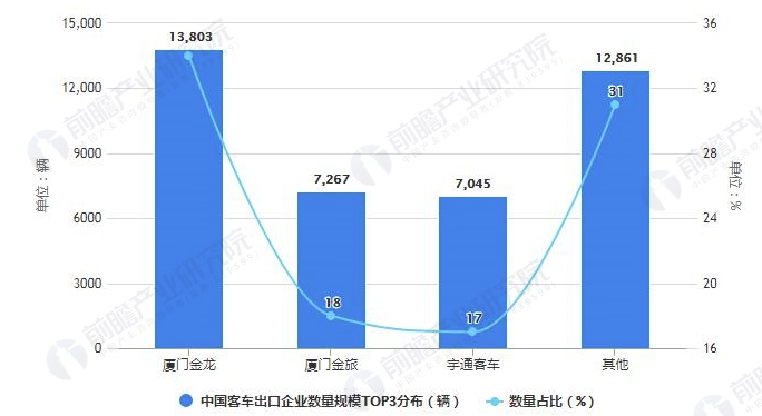 2020年中国客车行业市场现状、竞争格局及发展趋势分析 未来出口潜力有望被释放 中网时尚,stylechina.com