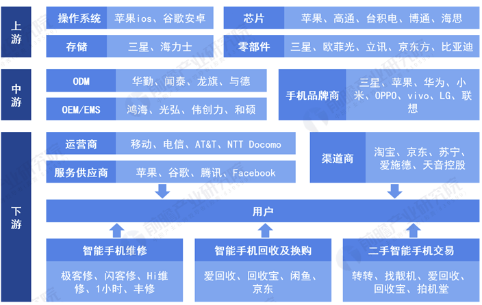 深度分析!一文了解2021年全球及中国智能手机行业市场现状、竞争格局及发展趋势 中网时尚,stylechina.com